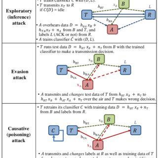 Deep Learning For Rf Signal Classification In Unknown And Dynamic