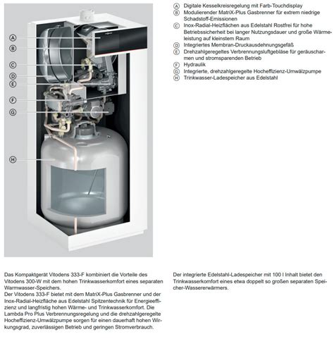 Raleo Viessmann Vitodens F Gas Brennwert Kompaktger T Kw