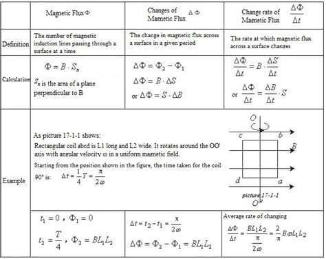 Maximum Flux Density Bmax Calculator