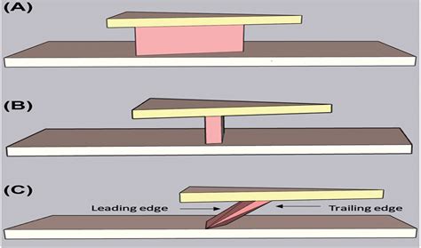 Dermatologic Surgery