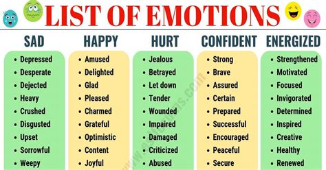 List of Emotions: A Huge List of Useful Words to Describe Feelings and ...