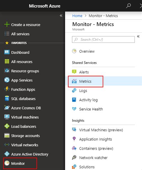 Kirim Metrik Cloud Services Klasik Ke Database Metrik Azure Monitor