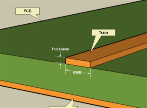 How To Pick The Right Trace Width For PCB Design PCB Design Tutorial