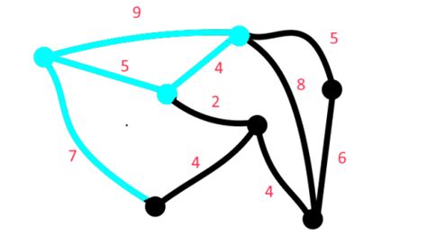 trails  graph theory graphs sagebrush trails