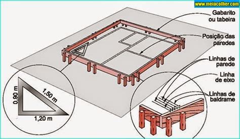 Aprenda Como Tirar O Esquadro De Um Terreno Meia Colher