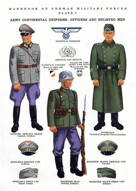 Imperial German Army Uniforms