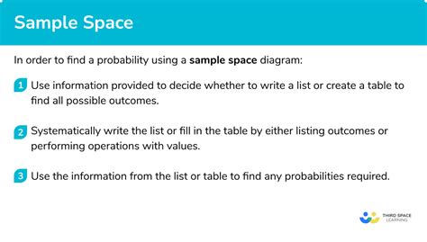 Sample Space Diagram