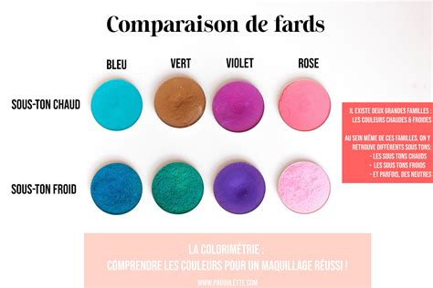 La colorimétrie comprendre les couleurs pour un maquillage réussi