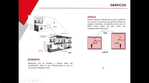 Modificación De La Norma Técnica G 040 Definiciones Del Reglamento