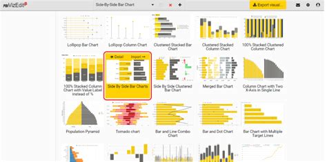 Create Side By Side Bar Charts Visual For Power Bi Pbi Vizedit