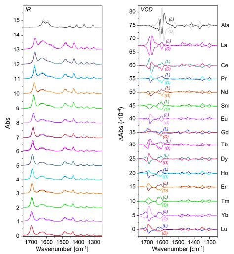 Molecules Free Full Text Chiral Lanthanide Complexes With L And D