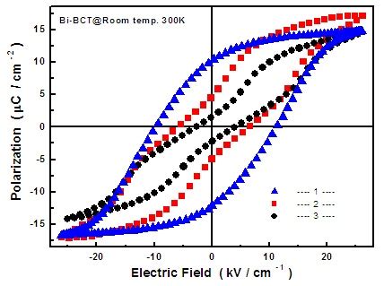 Double Hysteresis Loop In Batio Based Ferroelectric Ceramics Intechopen