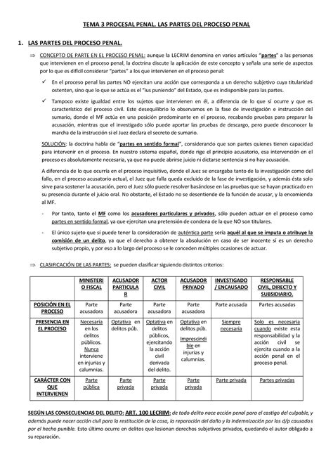 Las Partes Del Proceso Penal Tema 3 Procesal Penal Las Partes Del