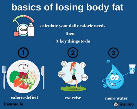 Transform Your Body How To Lose Body Fat