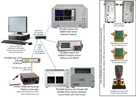 Pd A Pd A Pd A System Overview