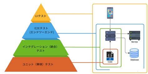 完全解説：テスト自動化のフレームワーク