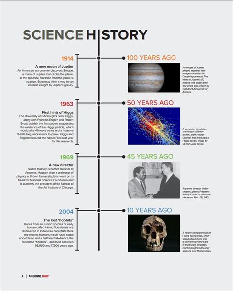 Science History Timeline Graphic