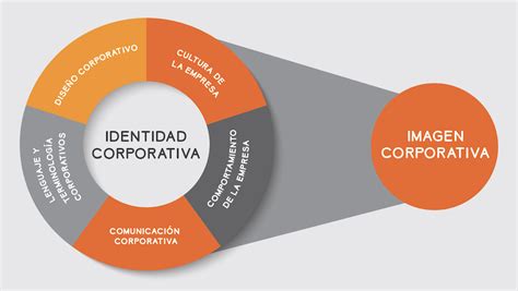 C Mo Definir Y Gestionar El Lenguaje Corporativo