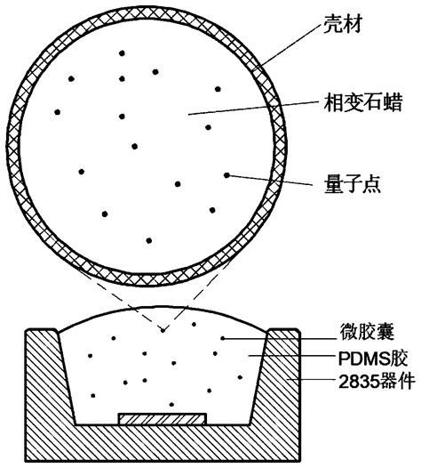 Quantum Dot Wrapped Phase Change Paraffin Microcapsule Led Device And