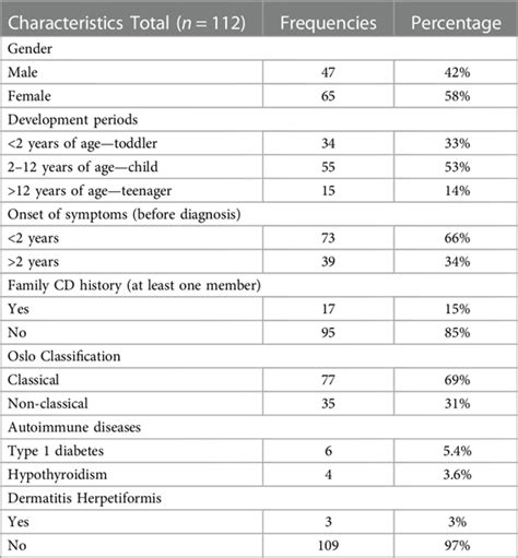 Frontiers Celiac Disease Diagnosis Transglutaminase Duodenal Biopsy And Genetic Tests