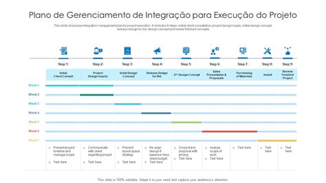 Os Principais Modelos De Gerenciamento De Integra O De Projetos