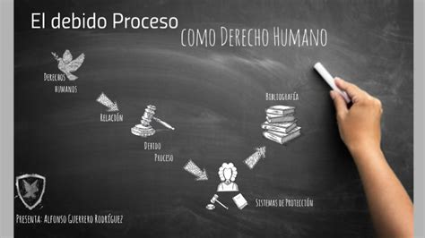 El debido Proceso by Alfonso Guerrero Rodríguez on Prezi