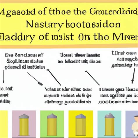 When Was Mustard Gas Invented? A Historical Overview of the Invention ...