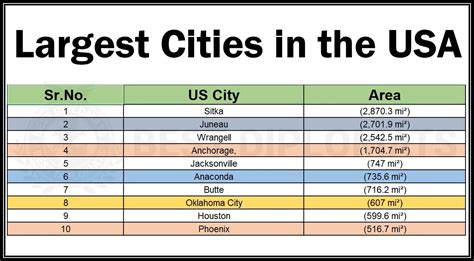 Biggest Cities In Usa 2024 - Tanya Caroline