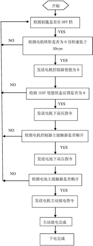 一种纯电动汽车高压上、下电控制方法与流程