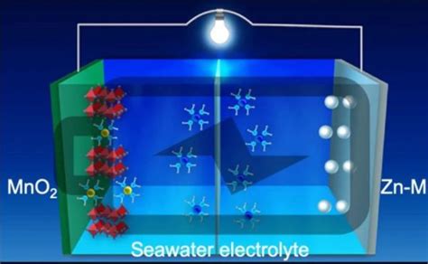 La nueva aleación nanoestructurada para ánodo es un gran paso hacia la