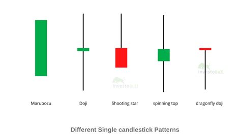 Easy Way To Understand Candlestick Chart Niws