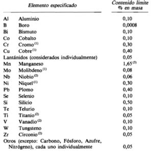 Clases De Aceros JB Engineering