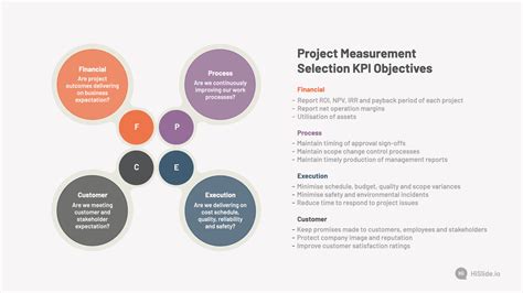 Project Measurement Selection Kpi Objectives