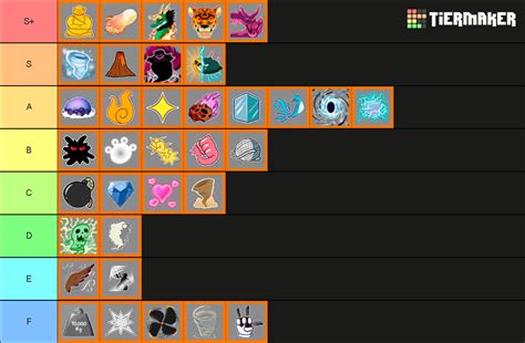 Roblox Blox Fruit All Devil Fruit Tier List Community Rankings