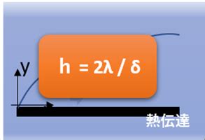 thermodynamics