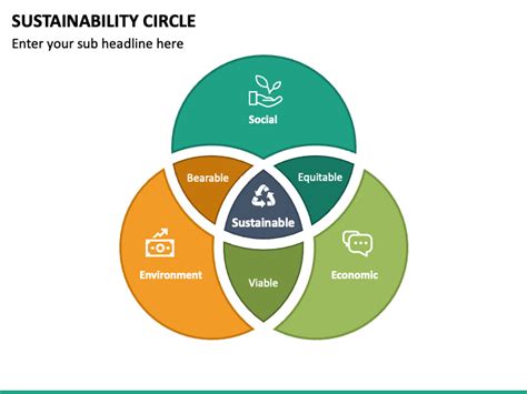 Sustainability Circle PowerPoint and Google Slides Template - PPT Slides