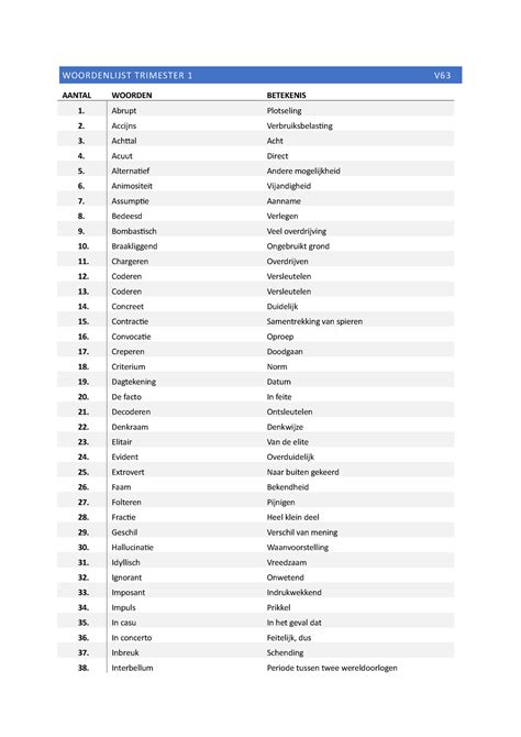 Nederlands Woordenlijst Met 75 100 Woorden Betekenis WOORDENLIJST