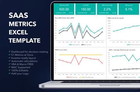 SaaS Metrics Dashboard Template In Excel EFinancialModels