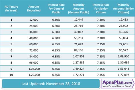 Sbi Rd Interest Rates 2024 Calculator Illa Sallyanne