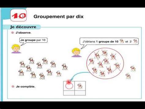 Groupement Par Youtube