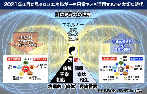 【風の時代到来！】とは？不要不急の外出を控え、必要至急な講座ガイダン あなたの人生が一瞬で変わる田仲真治のブレイン・アップデート・キネシオロジー