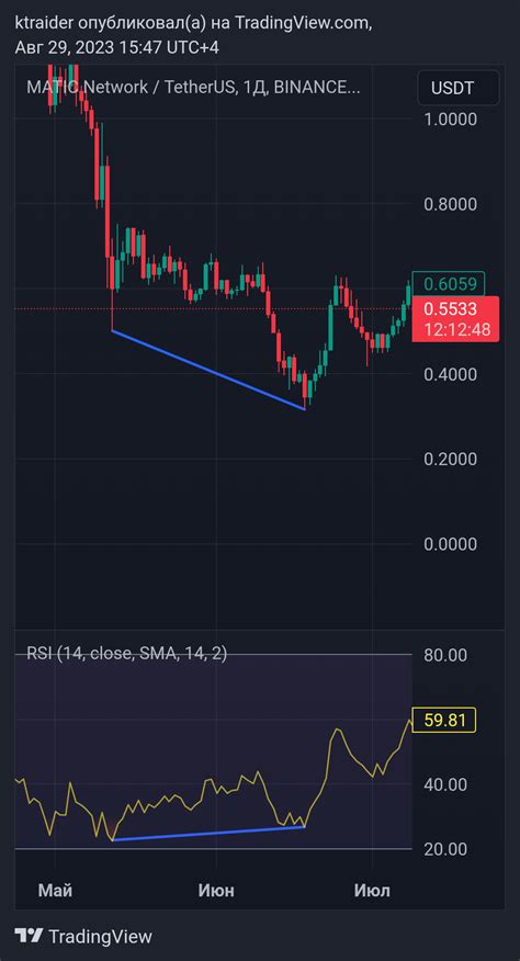 Binance Maticusdt Chart Image By Ktraider Tradingview