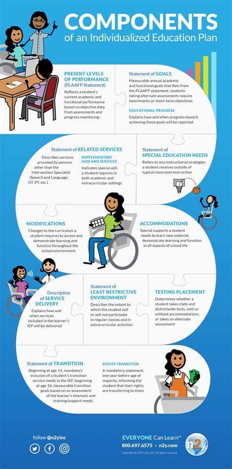 Easy To Read Iep Lesson Plan Format