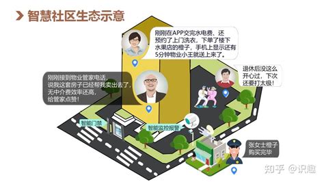 AI管家-智慧社区 - 知乎