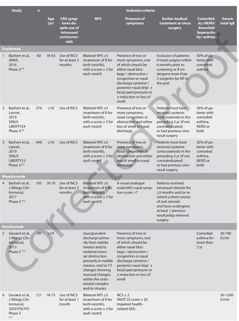 Table 1 From State Of The Art Overview On Biological Treatment For