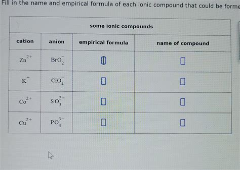 Solved Fill in the name and empirical formula of each ionic | Chegg.com