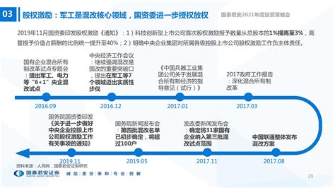 军工行业2021年度策略：十四五高景气，首选航天航空 报告精读 未来智库