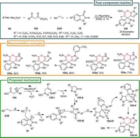 Synthesis Of Spiro Indoline 3 4 Pyrano 2 3 C Pyrazole Derivatives