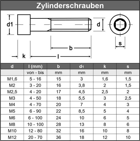 Agberg Din Iso Vite Cilindrica M X Mm Acciaio Inox Va A