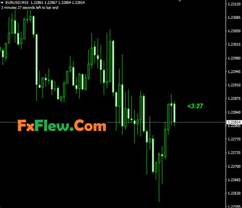 free Forex Mt4 Clock Indicator Download | Forex Indicators And EAs ...